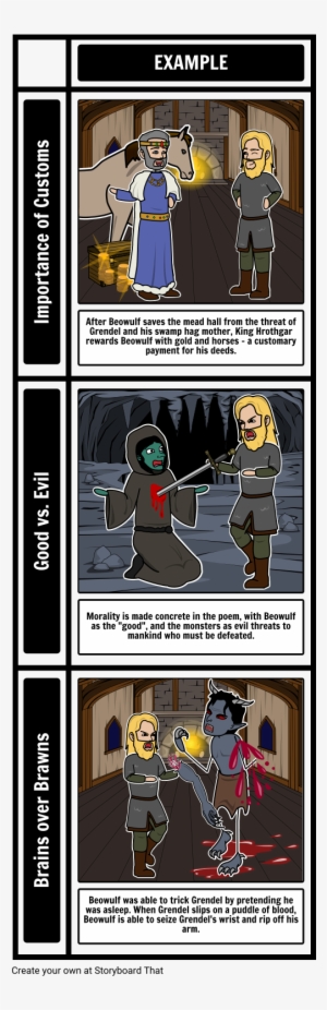 Themes Beowulf - Motif