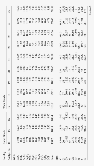 Continued) - ตาราง F Test