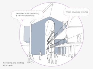Sarah Wigglesworth Architects Unlocking Pentonville - Circle