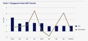 From The Domestic Sectoral Perspective, The Moderation - Diagram