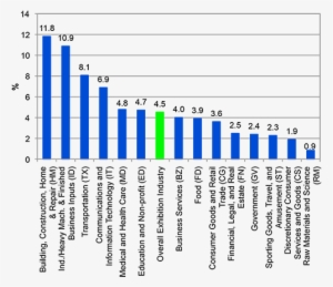 Ecn 092015 Ntl Ceir Data Reflects Continued Gains For - Crescimento Das Industrias Norte Americanas