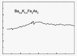 Frequency Dependent London Penetration Depth Λ = C/ωps - Plot