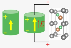 Piezoelectric Materials Are A Class Of Smart Materials - Diagram