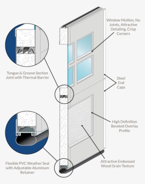 Nylon Ball Bearing Rollers, Non Corrosive Door Fixtures - Diagram