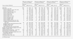 Texaco Mortality Study - Methyl Methacrylate