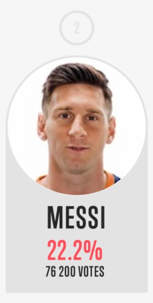 Postal Fc Barcelona Messi 2015/2016