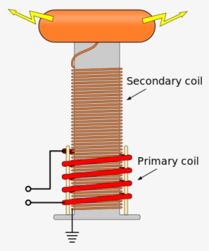 195 × 240 Pixels - Teslaspule Aufbau