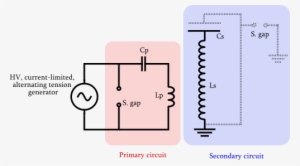 8 Schematic Of The Basic Features Of A Tesla Coil - Music Tesla Coil Schematic