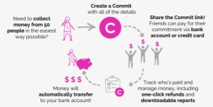 How Commit Works White Background - Commit