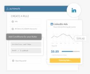 Edit Status, Budget, And Bids Across Ads - Automation