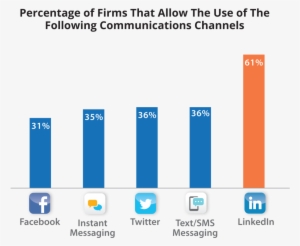 2014 Electronic Communications Compliance Survey Report, - Table Community Food Centre