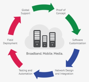 Taking The Pain Out Of Open Integration - Horse-fly