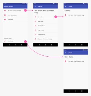 Forward Navigation - Start Navigation Android