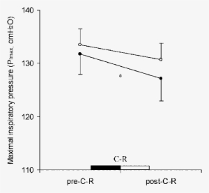 Mean Maximal Inspiratory Pressure (p Imax ) Pre C R - Diagram