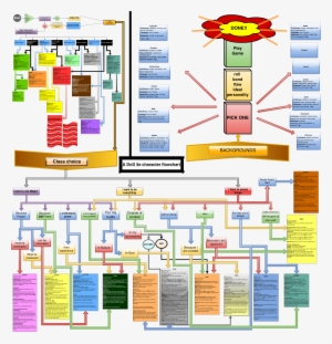 Http - //i - Imgur - Com/yv6zwui - D&d 5e Character Creation Guide
