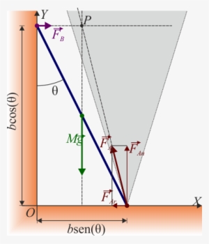 Equilibrio Barra Pared Con - Estatica De Lo Solido