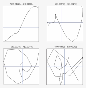 Scatterplots Of The Pared Eigenvectores For The 10-mile - Scatter Plot