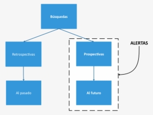 Diagrama Sobre Tipos De Búsqueda Que Incluye Las Alertas - Database
