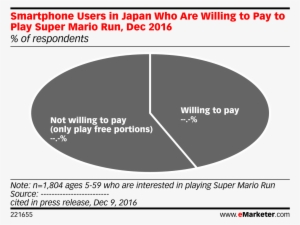 Smartphone Users In Japan Who Are Willing To Pay To - Music Industry