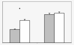 Mean Number Of Flashes Reported As A Function Of The - Plot