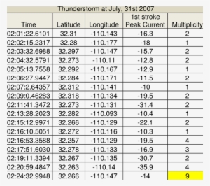 Flashes Occurred In A Small Single Cell From 07/31/2007 - Examples Of Reading Intervention Pretest