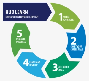 Hud Icon - Learning And Development Strategy Diagram