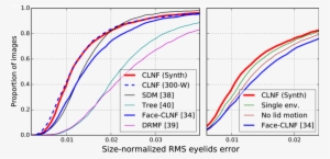 The Right Plot Shows How Performance Degrades For Training - Diagram