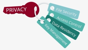 Deliver Better Security With More Privacy - Encryption Key Management