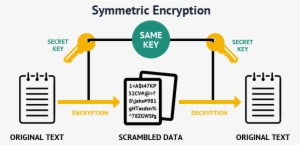 Difference Between Symmetric And Asymmetric Encryption - Symmetric Key Algorithm