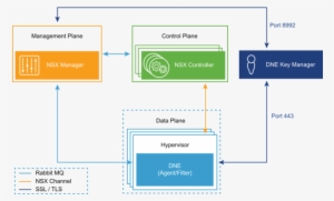 The Distributed Network Encryption Architecture Diagram - Encryption ...