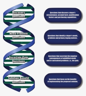 Dna Method - Dna