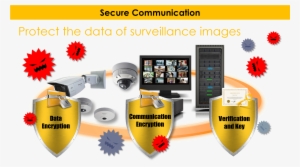 That Features Several Data Protection Elements Including - Panasonic I-pro Management Software Wv-asm200 - Pc