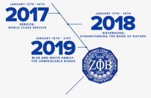 Journeycountdown-2 - Journey To Centennial Passport Zeta Phi Beta Sorority
