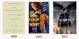 As Another Mummy Movie Hits The Big Screen It Is Interesting