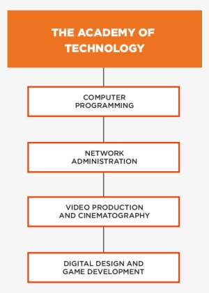 Frederick Douglass High School