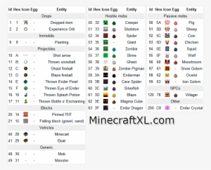 Minecraft Item Id List Spawn Eggs - Minecraft Item Id
