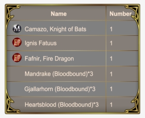 Helios' Loot Gold Chariot - Harold L. Richards High School