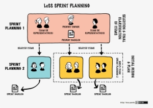 Sprint-planning - Less Agile Framework