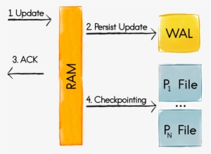 Check Pointing-2 - Number