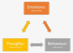 Open - History Of Management