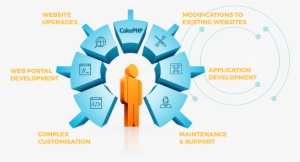 Img - Cakephp Development 3d