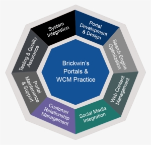 Wcm-graph - Php