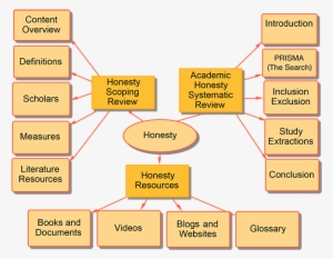 Cool-map - Com - Honesty