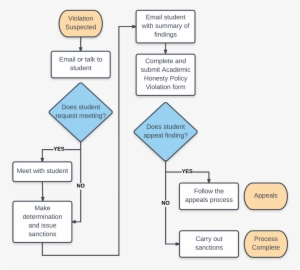 Flow-chart - Printing