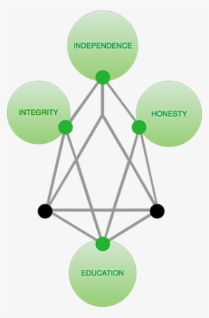 Eos Dublin Financial Principles - Eos Icon