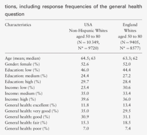 Sample Characteristics Of Hrs And Elsa - Humidity