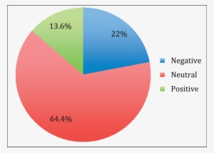 The Cover Image Coding Of The Youtube Videos On Public - Circle