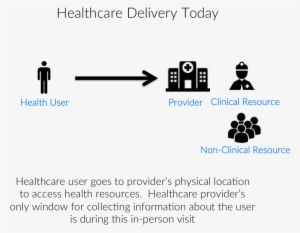 While The Government Does Invest In Public Health And - Hospital Building