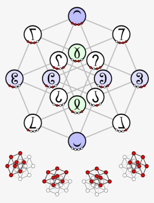 Tesseract Hasse Diagram With Nibble Shorthands - Logic Alphabet Tesseract