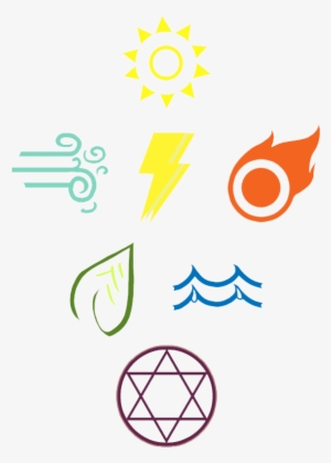 Element Symbols - Magic Element Symbol